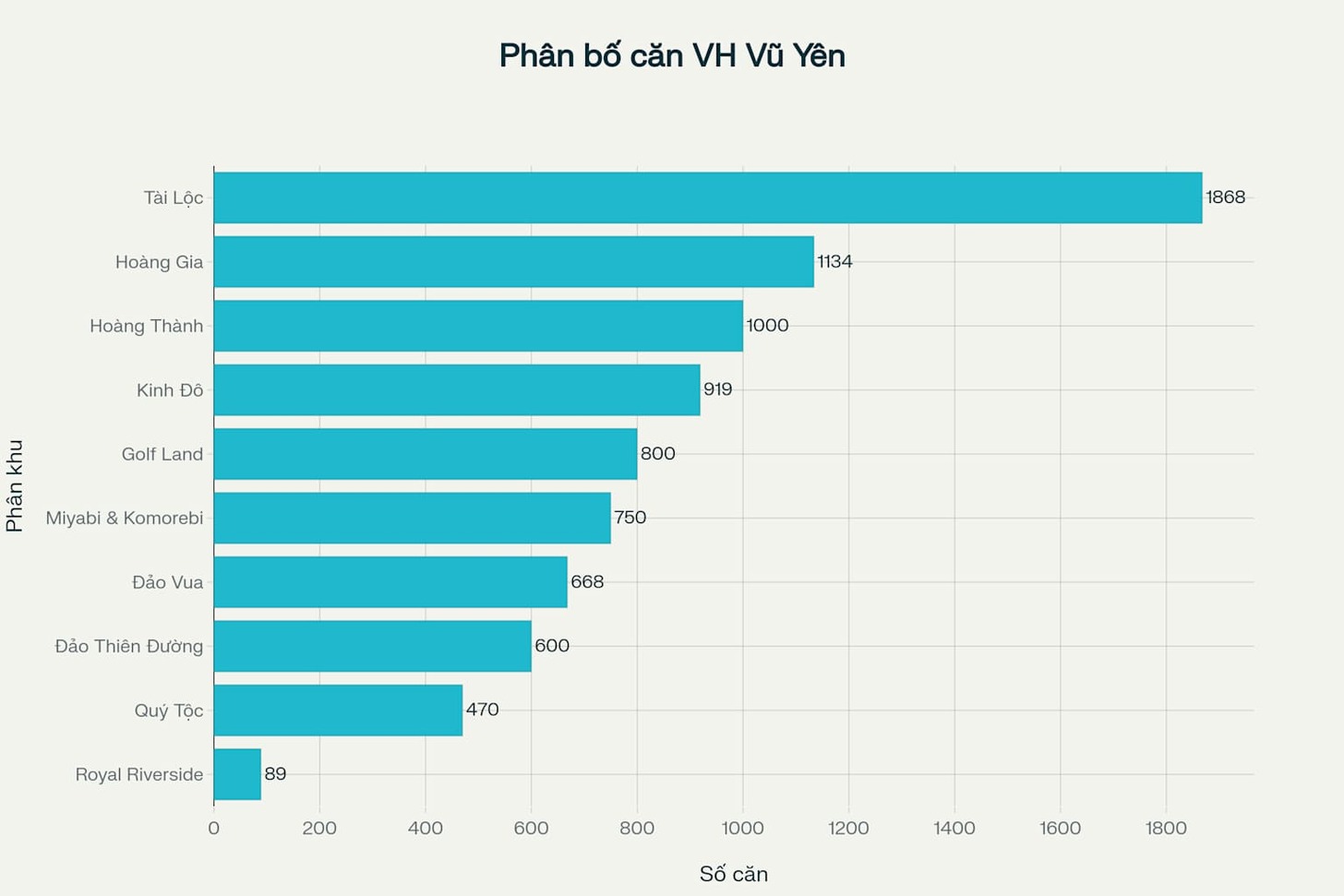 Phân tích dòng tiền khi đầu tư shophouse Vinhomes Vũ Yên với biểu đồ chi phí và lợi nhuận Phân tích dòng tiền khi đầu tư shophouse Vinhomes Vũ Yên với biểu đồ chi phí và lợi nhuận